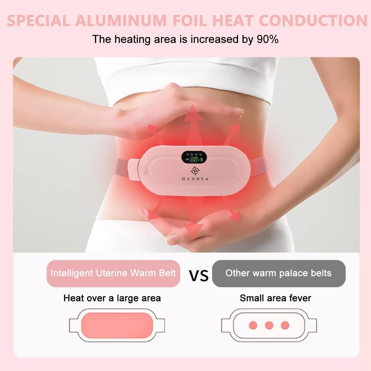Menstrual Pain Relief Belt
